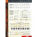 Voggenreiter Poster Musiklehre