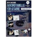 Tunesday Records Die klingende Akkordtabelle
