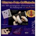 Tunesday Records Gitarren-Foto-Grifftabelle