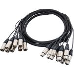 pro snake 81831-10 Multicore