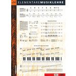 Voggenreiter Poster Musiklehre