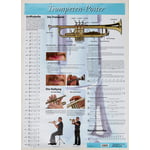 Voggenreiter Poster Trumpet