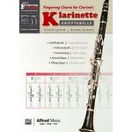 Alfred Music Publishing Fingering Chart f. Clarinet B