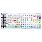 Steinberg Shortcut Keyboard Sticker