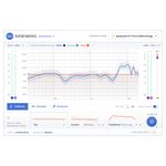 Sonarworks Reference 4 Headphone Edition