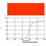 Q-MAX Filter Roll 135 D.Golden Amber Q-MAX Filter Roll 135 D.Golden Amber