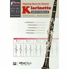 Alfred Music Publishing Grifftabelle Klarinette Boehm