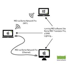 Bome Network Pro