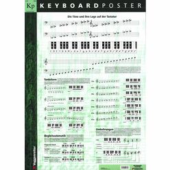 Voggenreiter Poster Keyboard