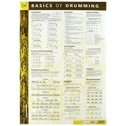 Voggenreiter  Poster Basics Of Drumming