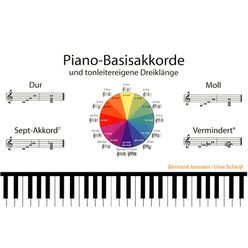 Learning Chords Piano - Basisakkorde