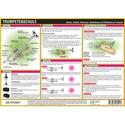 Dreipunkt  Trompetenschule