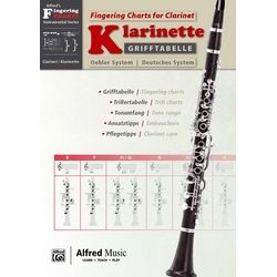 Tablatura y accesorios