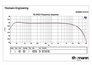 the t.amp TA 2400 MK-X – Thomann UK