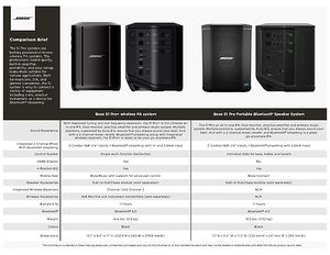 Bose S1 Pro Plus Mic&Instr. TX Set – Thomann España