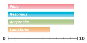 Klangcharakteristik von dünnen Drumkesseln