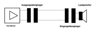 Prinzip der Signalübertragung