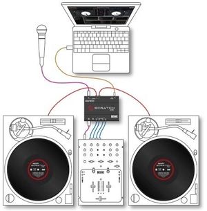 Rane Serato Scratch System