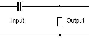 Highpass EQ