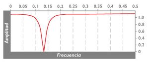 notch filter notch filter