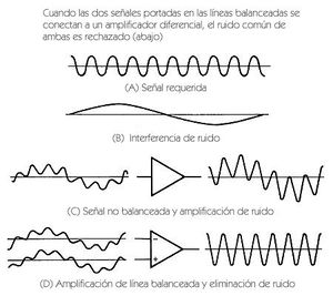 balanced line balanced line