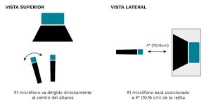 Microphone Positioning Microphone Positioning