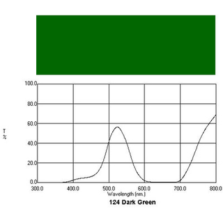 Q-MAX Filter Roll 124 Dark Green