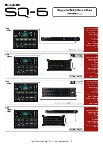 Allen & Heath SQ7 – Musikhaus Thomann