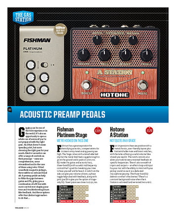 Total Guitar Boss AD-2 Acoustic Preamp Total Guitar Boss AD-2 Acoustic Preamp