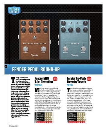 Total Guitar Fender Tre-Verb Tremolo/Reverb Total Guitar Fender Tre-Verb Tremolo/Reverb