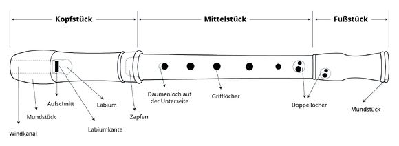 Blockflöte