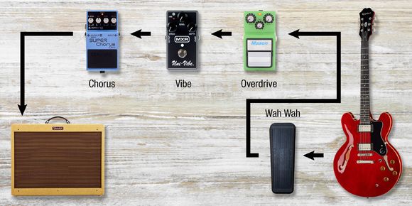 Schematischer Aufbau eines Blues-Setup