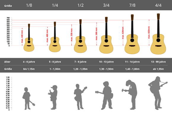 Größe der Gitarre Größe der Gitarre