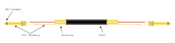Asymmetrische Signalfuehrung Asymmetrische Signalfuehrung