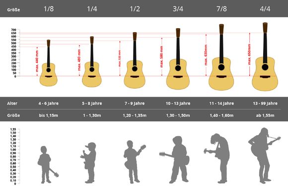 Wie Viele Töne Hat Eine Gitarre Thomann Online-Ratgeber Klassikgitarren Bauformen und Größen