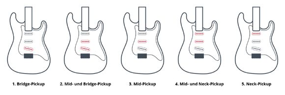 Mögliche Schaltung mit einem 5-Wege Fender Pickup-Wahlschalter Mögliche Schaltung mit einem 5-Wege Fender Pickup-Wahlschalter