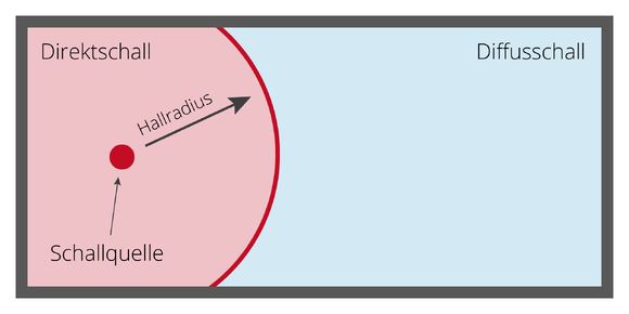 Hallradius Hallradius