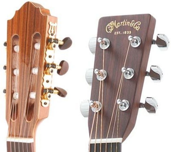 Thomann Online Guides Defining Features Acoustic Guitars Thomann