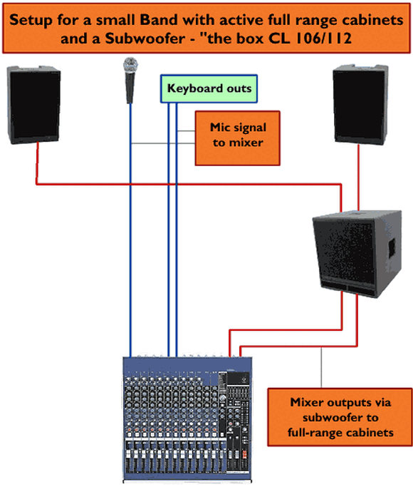 basic sound system