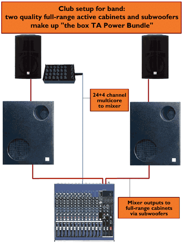 small venue sound system