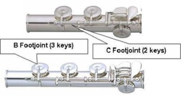 Thomann Online Guides C Footjoint vs B Footjoint Flutes – Thomann