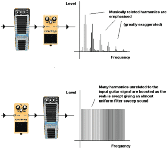 Guitar Pedal Signal Chain Diagram Guitar