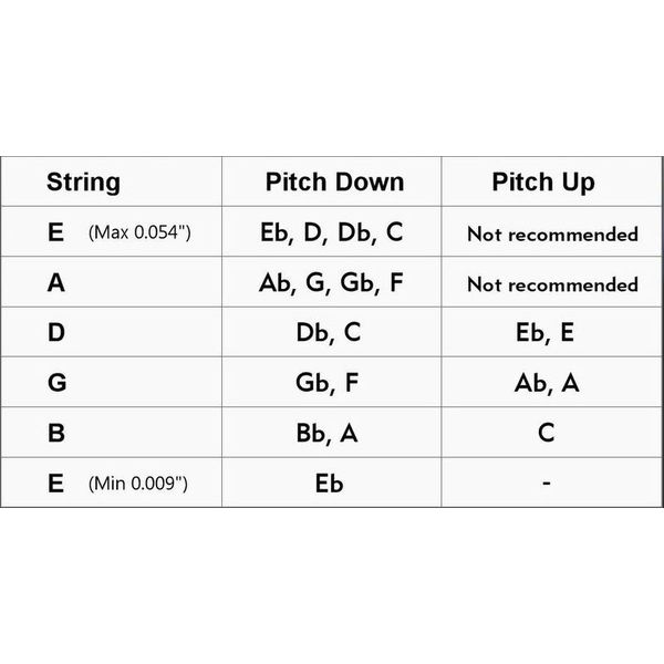 Pitch-Key Drop Tuning System for Guitars