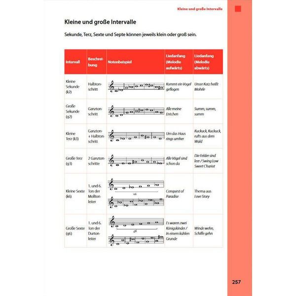 Schott Klassische Musik im Überblick