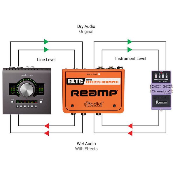Radial Engineering EXTC-Stereo
