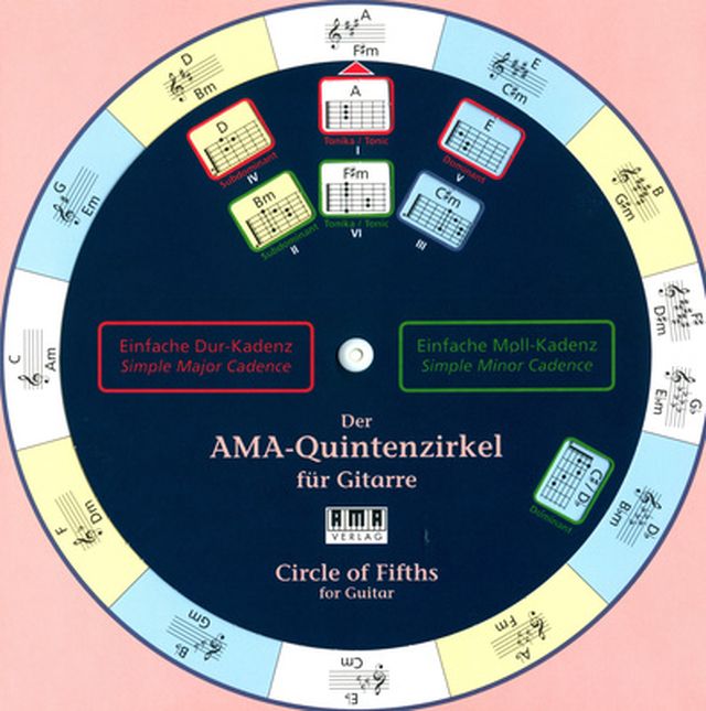 AMA Verlag Der AMA-Quintenzirkel