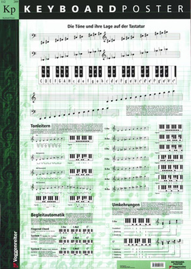 Voggenreiter Poster Keyboard