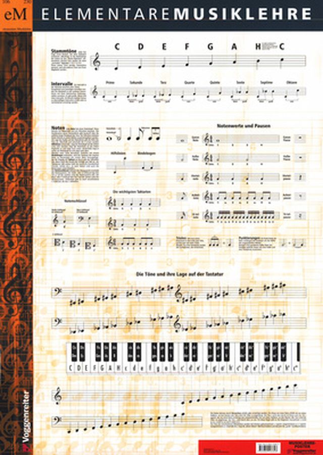 Voggenreiter Poster Musiklehre